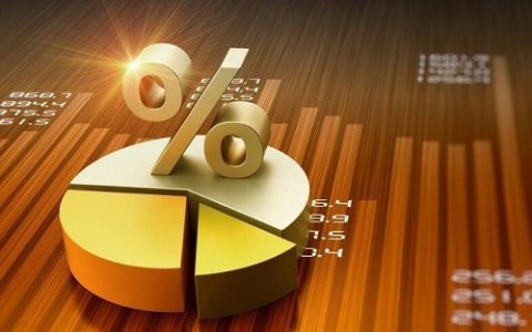 国际期货主流平台盘点