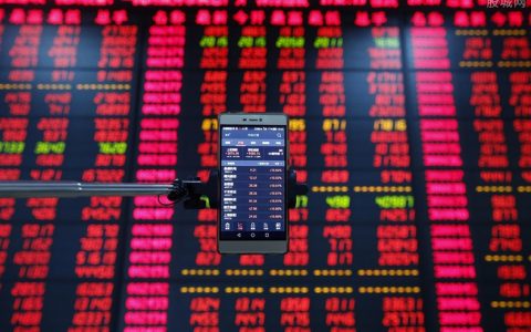 国际期货市场-北京分析